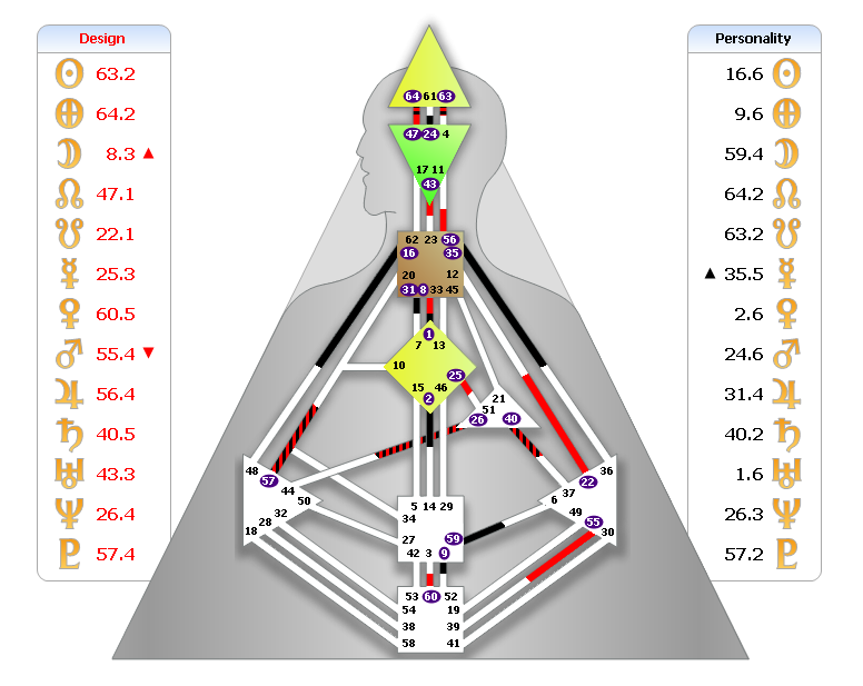 Рассчитать бодиграф дизайн. Дизайн человека рассчитать. Дизайн человека рассчитать карту бесплатно. Human Design рассчитать карту. ХЬЮМАН дизайн калькулятор.