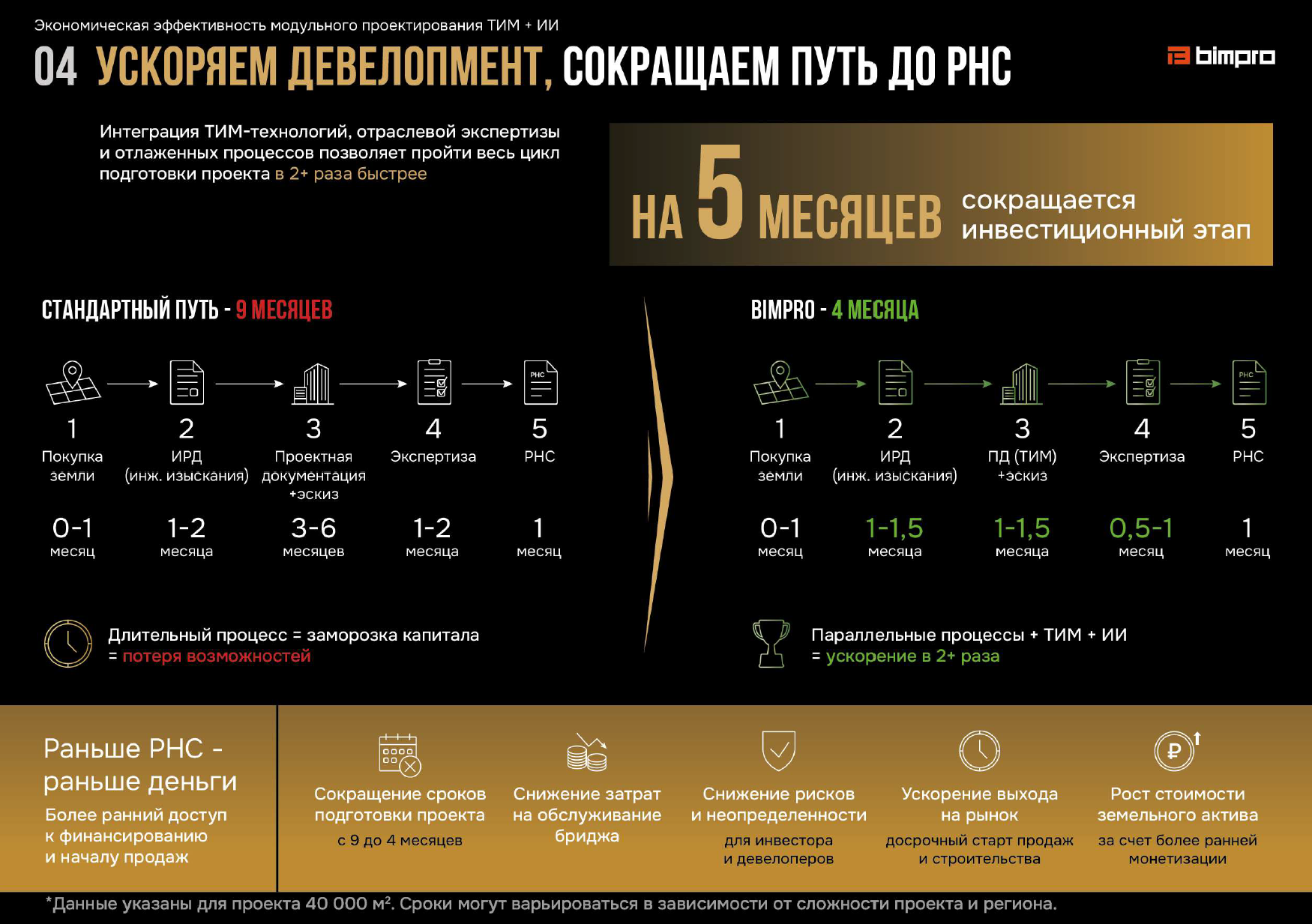 Ускоряем девелопмент, сокращаем путь до РНС на 5 мес.