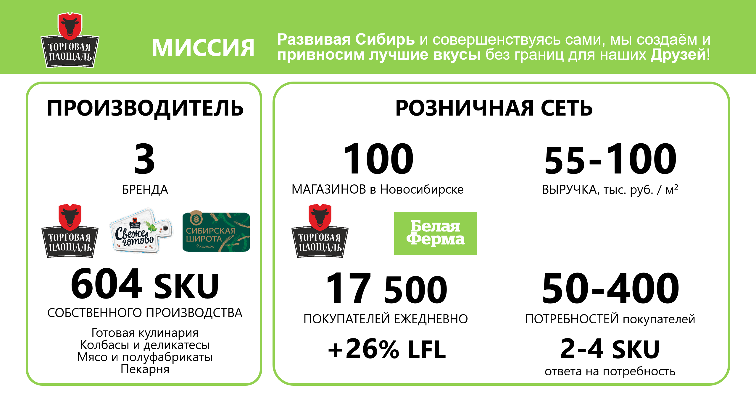 Кейс РС «Торговая Площадь», как с помощью Lasmart SpacePlanner ...