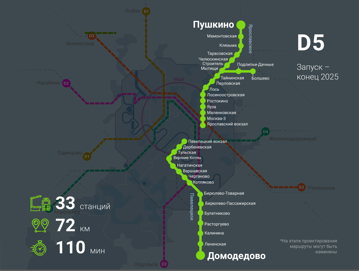 Диаметры мцд на карте. Схема д5 диаметры Москвы. Мцд2 схема метро. Линия МЦД-4 схема.