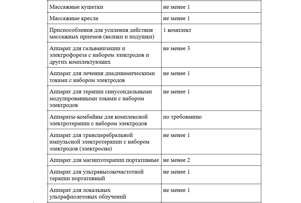 Управление санаториями