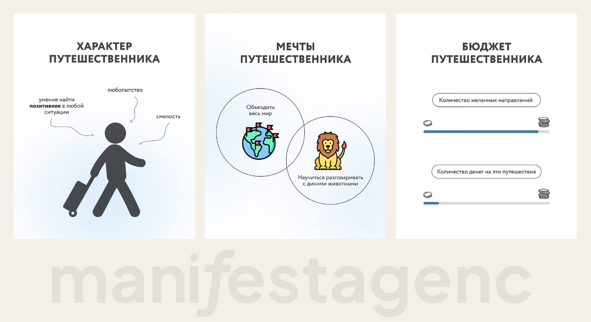 Карусель про характер, мечты и бюджет путешественника.