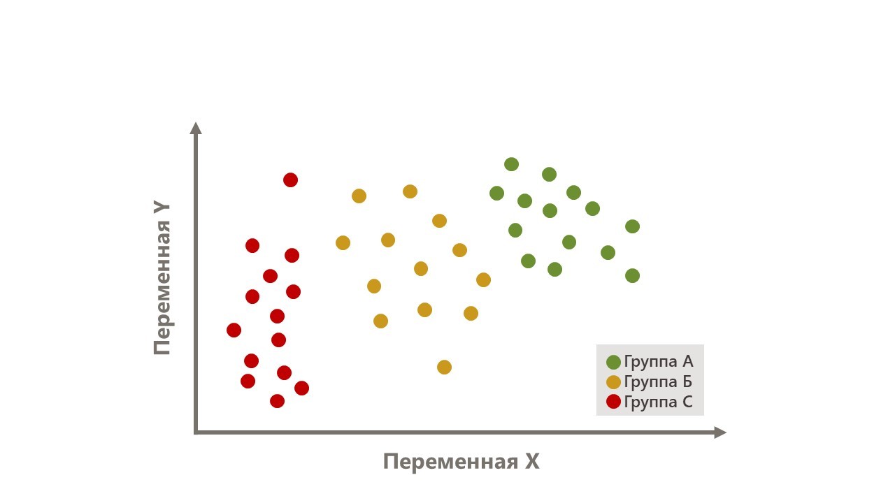 Тип анализа кластерный анализ подразумевает 1с