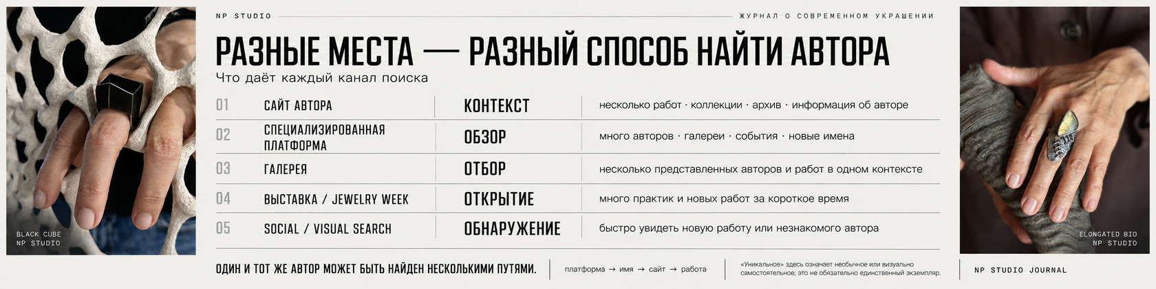 Инфографика NP Studio Journal «Разные места — разный способ найти автора»: сайт, специализированная платформа, галерея, выставка и visual search