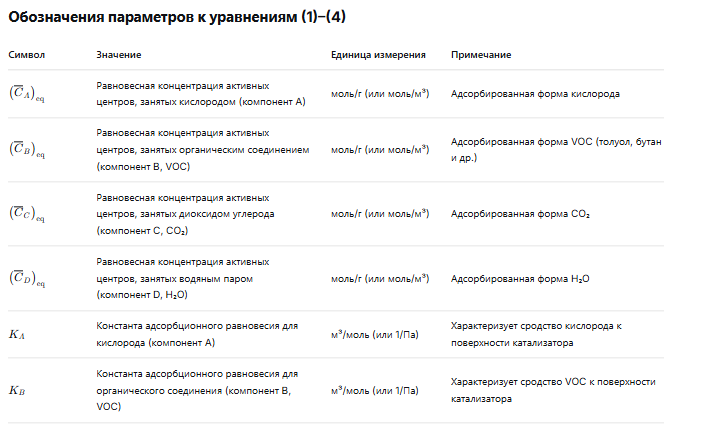 Обозначения механизма Ленгмюра для окисления толуола