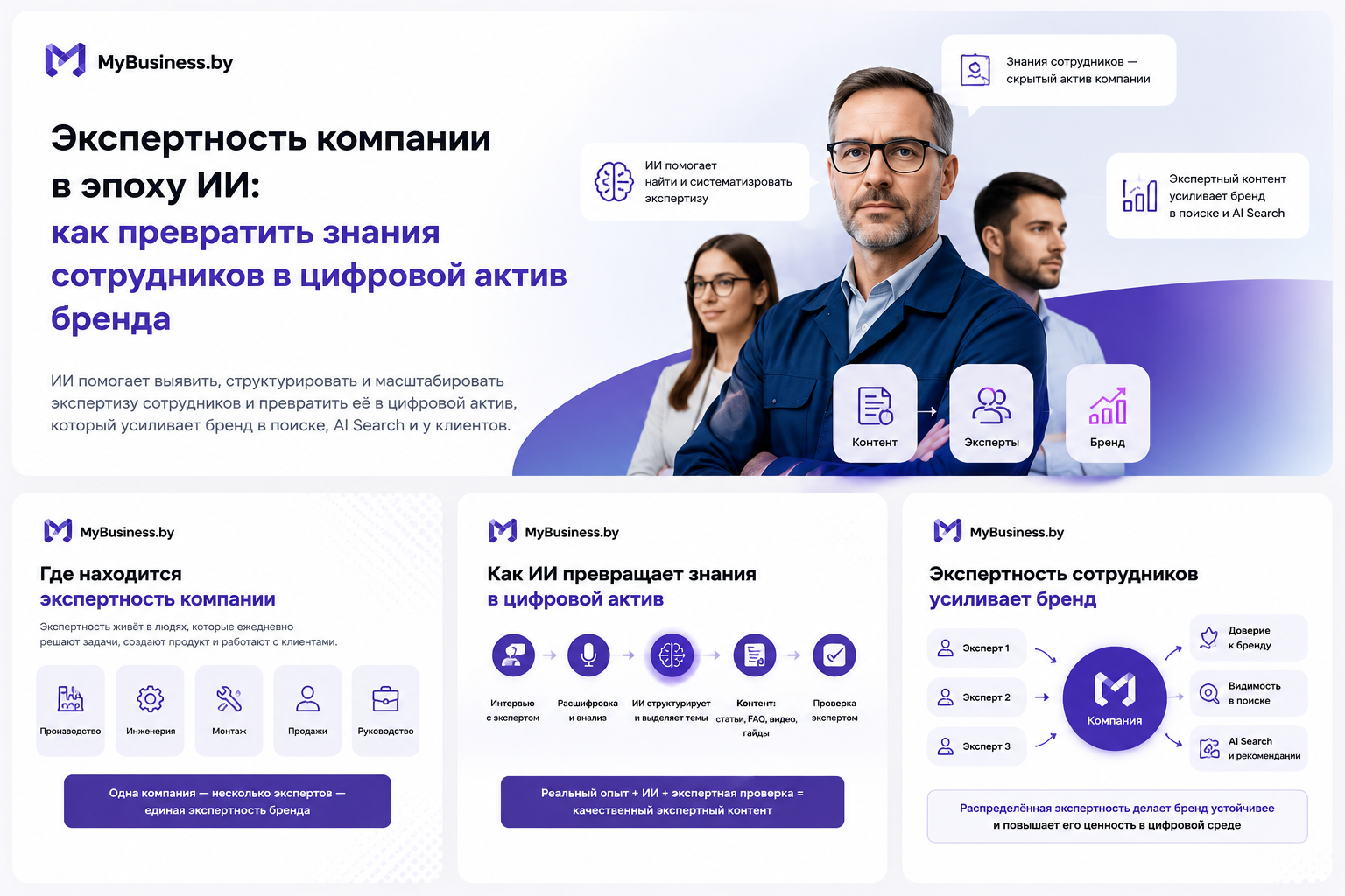 Инфографика MyBusiness.by о том как знания и профессиональный опыт сотрудников с помощью ИИ превращаются в экспертный контент и цифровой актив компании усиливающий доверие SEO GEO и видимость бренда в AI Search.