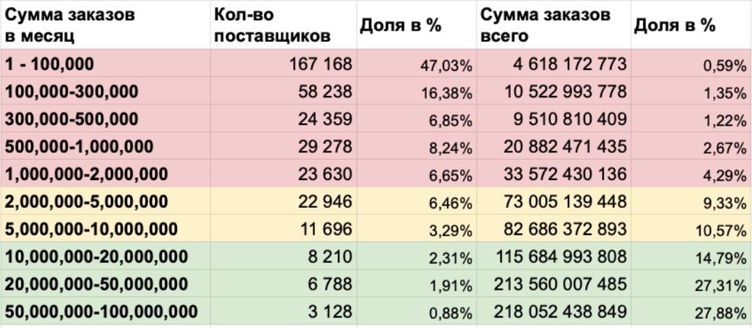 Монополизация wildberries