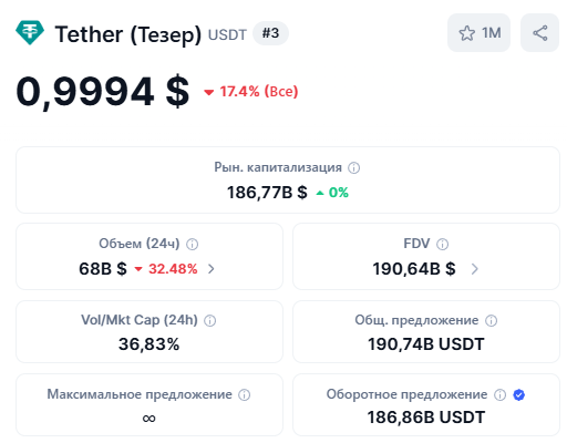Скриншот цены USDT с Coinmarketcap