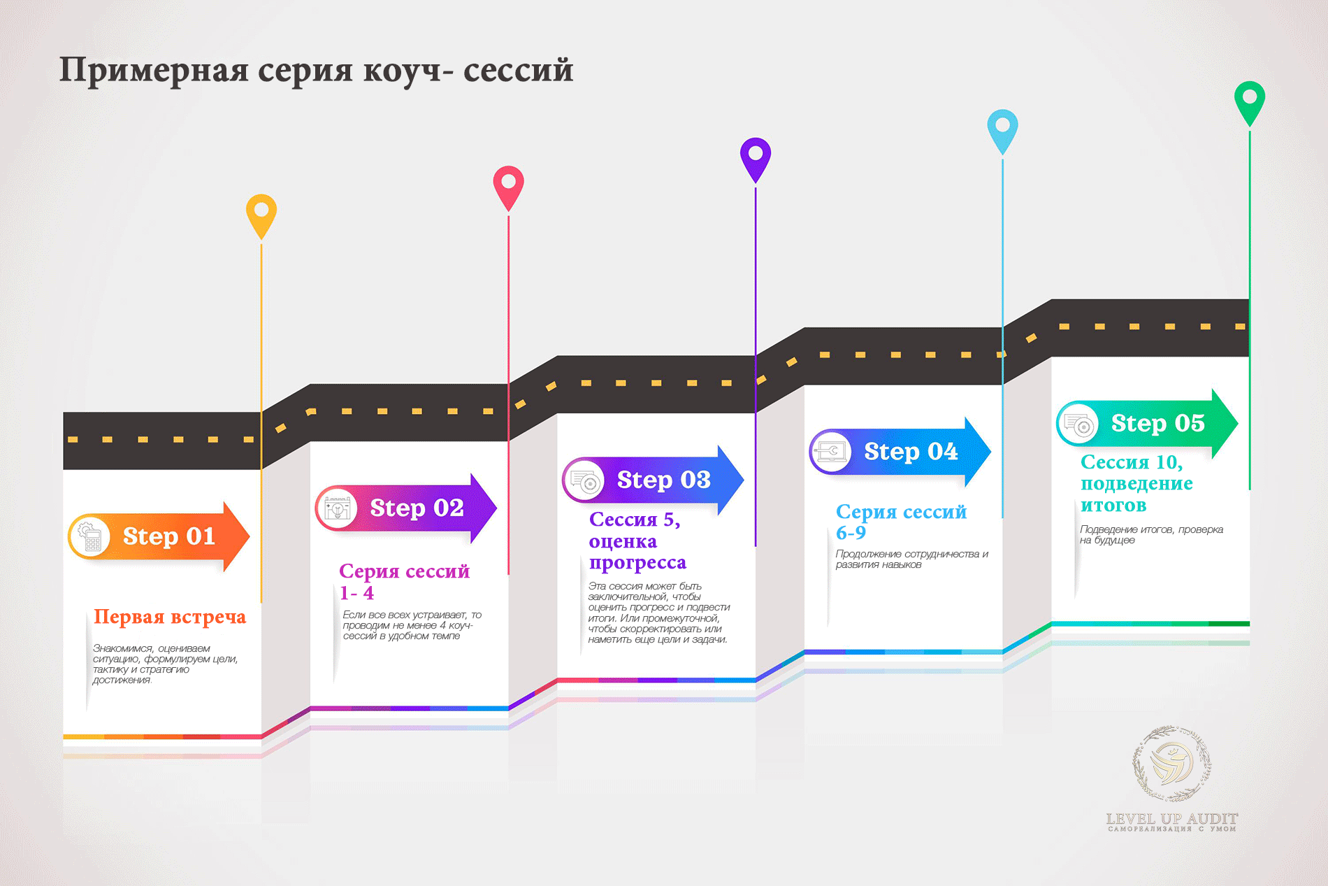 Коуч сессия