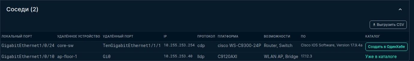 Таблица соседей по LLDP/CDP: локальный и удалённый порты