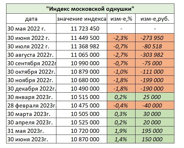 Федстат
