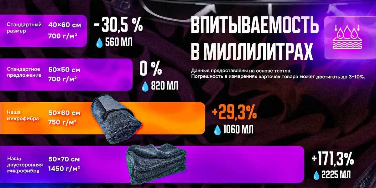 Тряпка для автомобиля