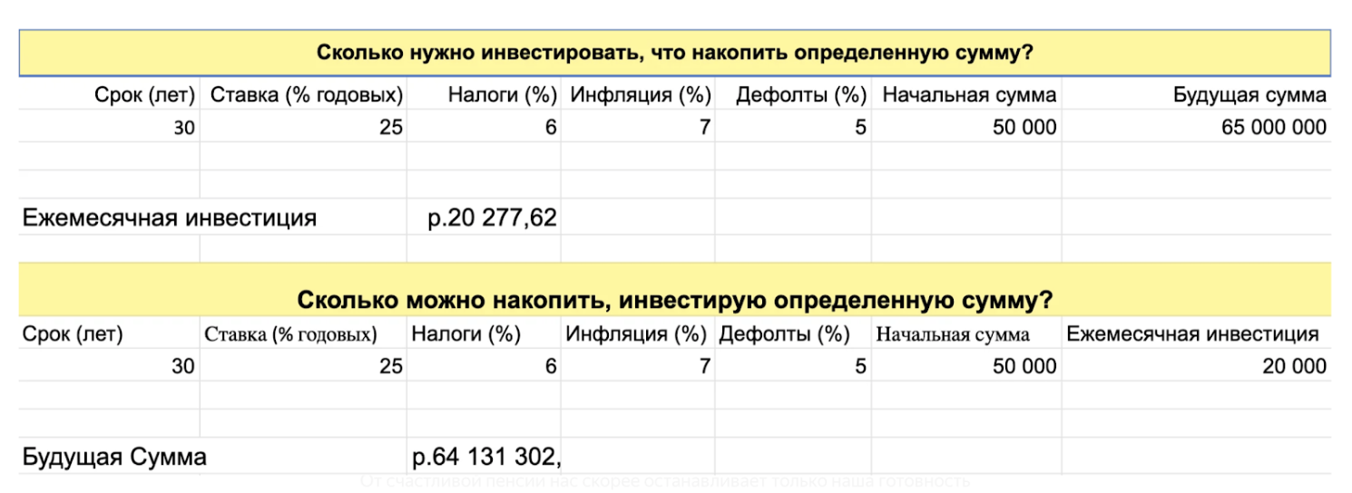 Как начать инвестировать. Таблица накопления миллиона. Как начать инвестировать с нуля пошаговые инструкции. Таблица для накопления 1000000. Накопить миллион за год.