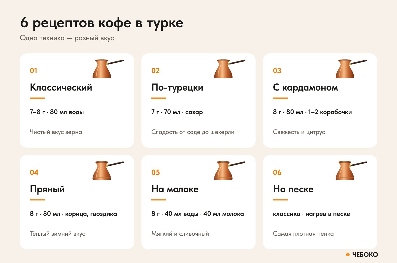 6 рецептов кофе в турке: классический, по-турецки, с кардамоном, пряный, на молоке, на песке