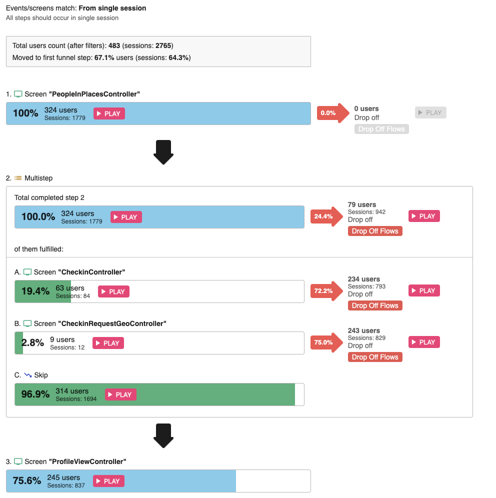 Conversion Funnels and Drop-off flows at UserX mobile app analytics platform