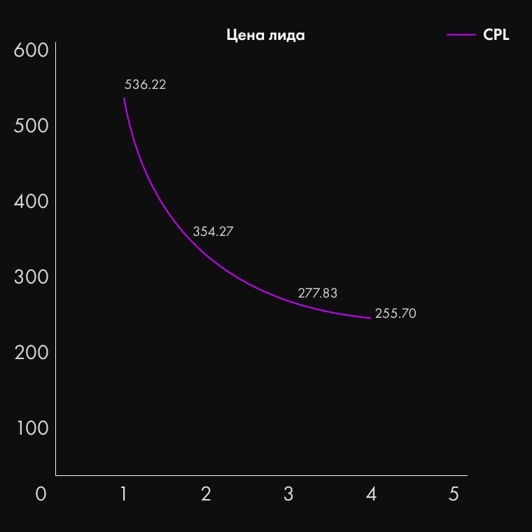 SEO и контекстная реклама - в чём разница: 20+ отличий и что лучше для ...