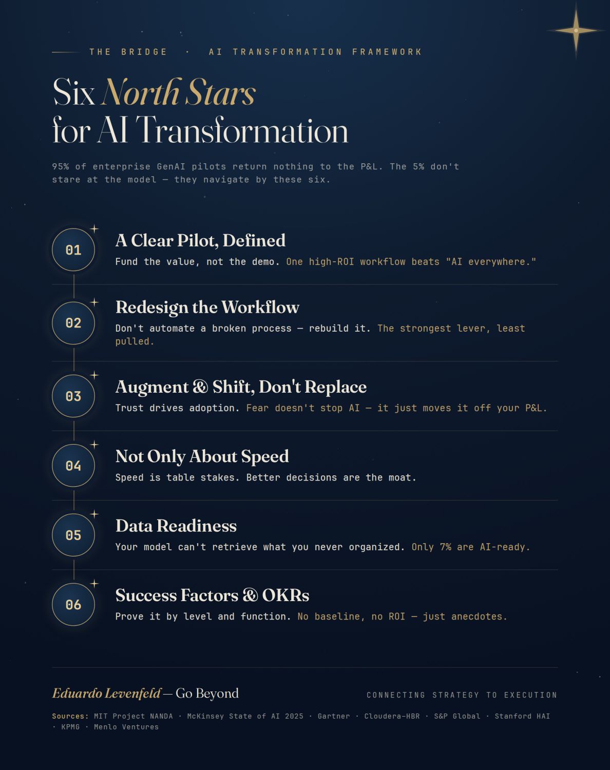 Article content