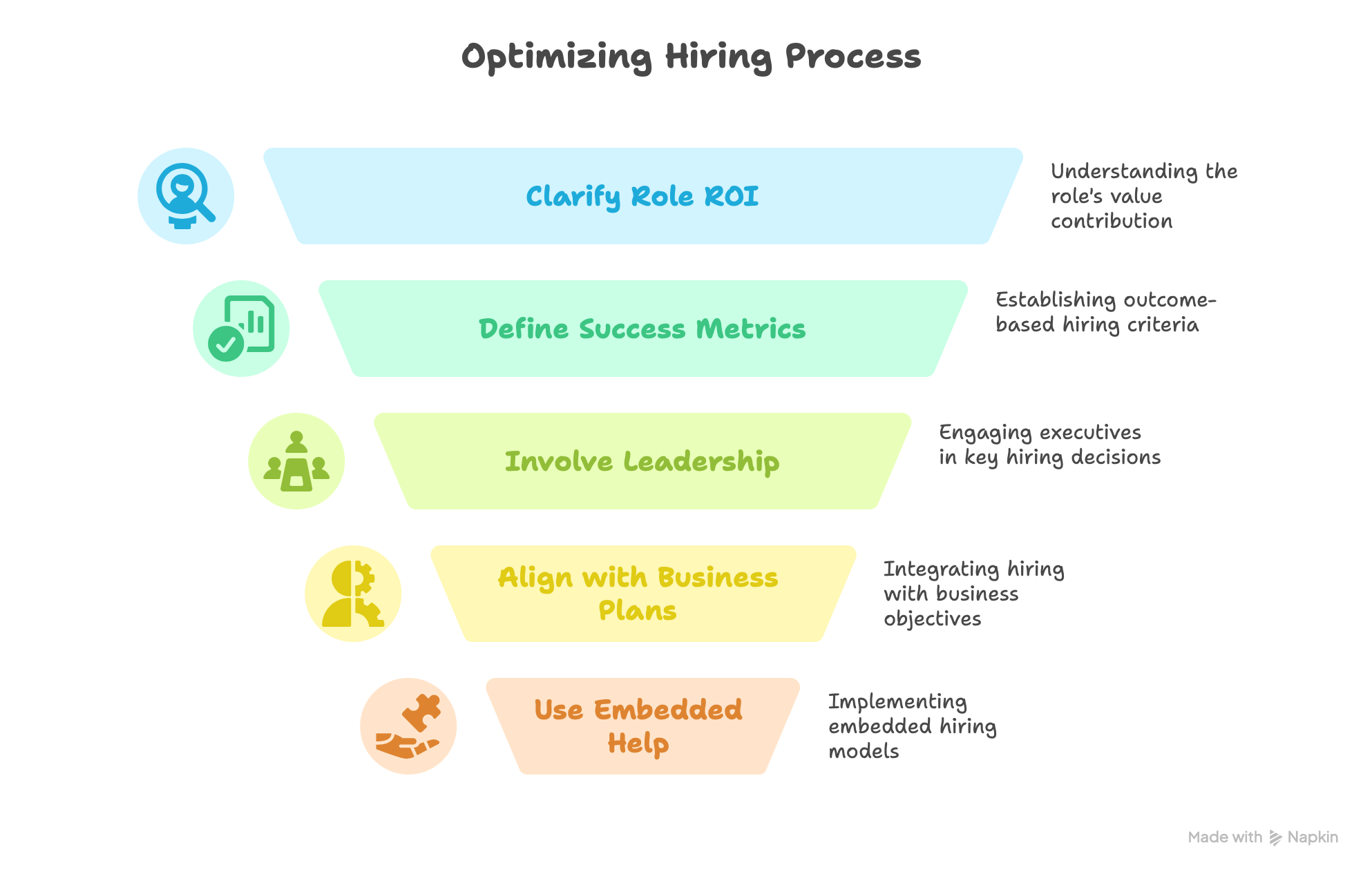 Key things for optimizing Hiring