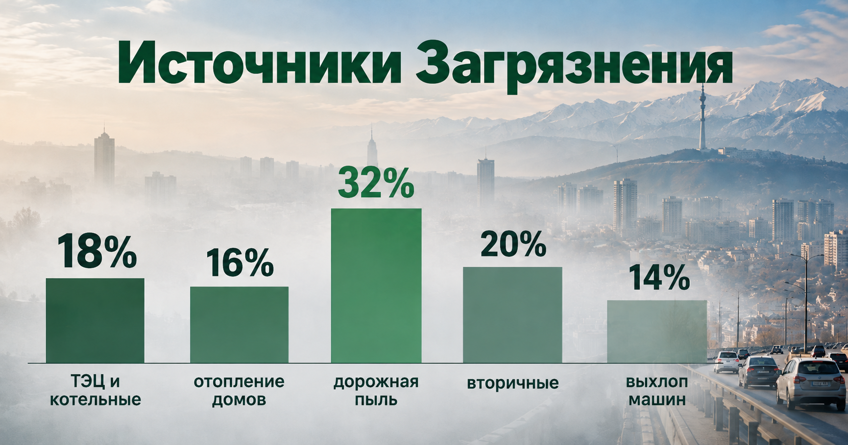 Карточка состава мелких частиц PM2.5 в воздухе Алматы