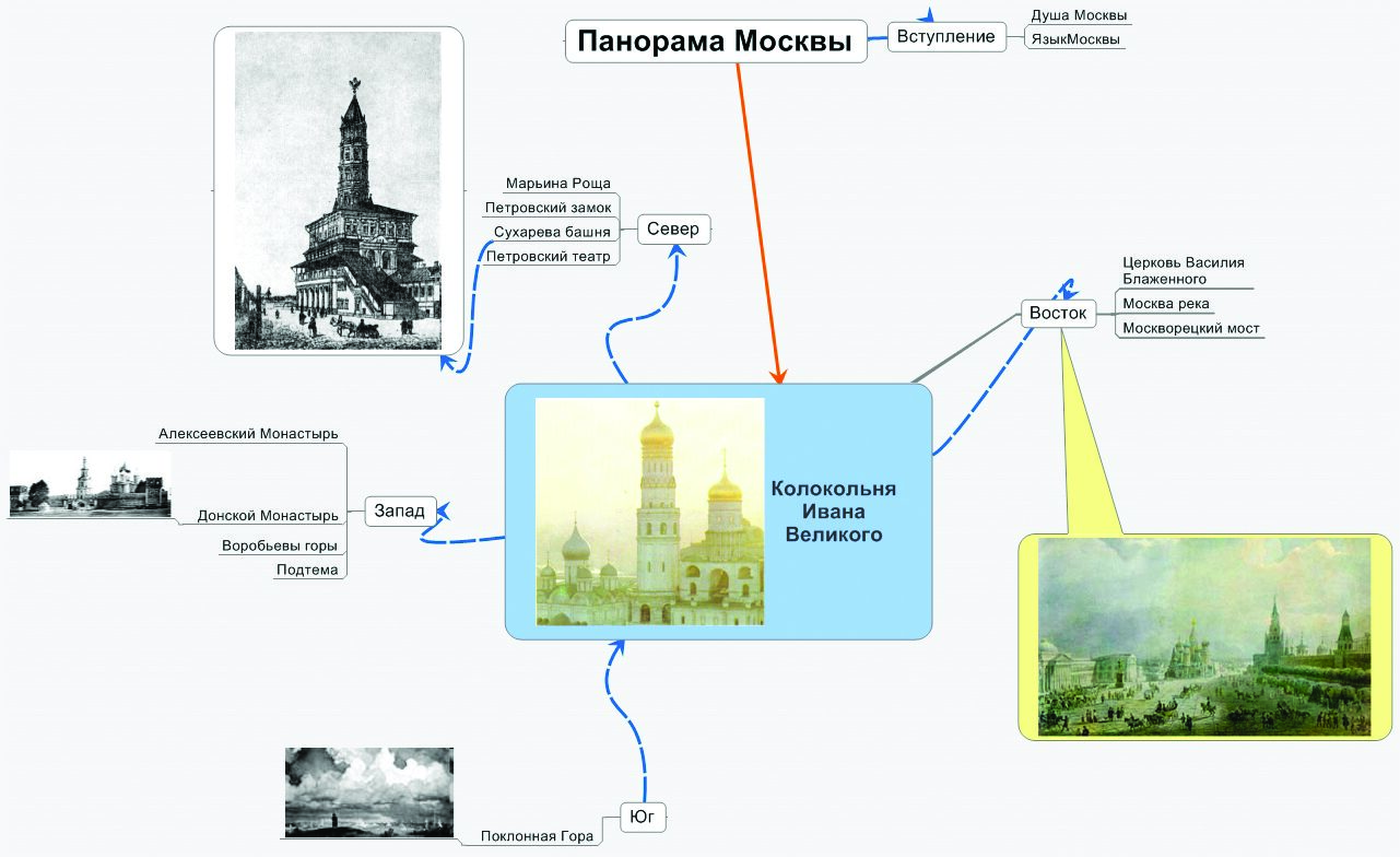 Панорама москвы план