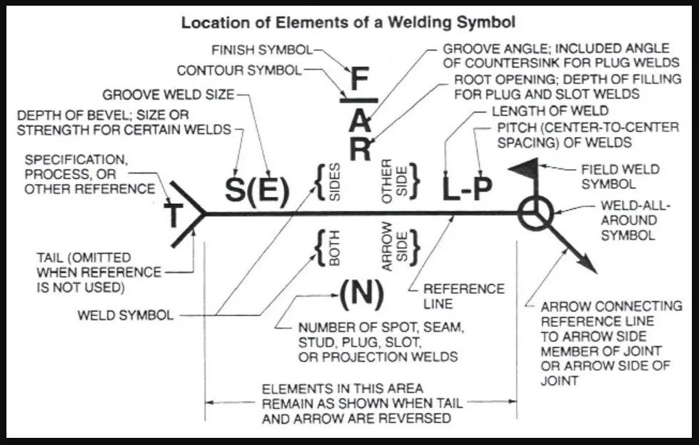 Welding Blueprint Symbols & Signs Explained! w/Chart