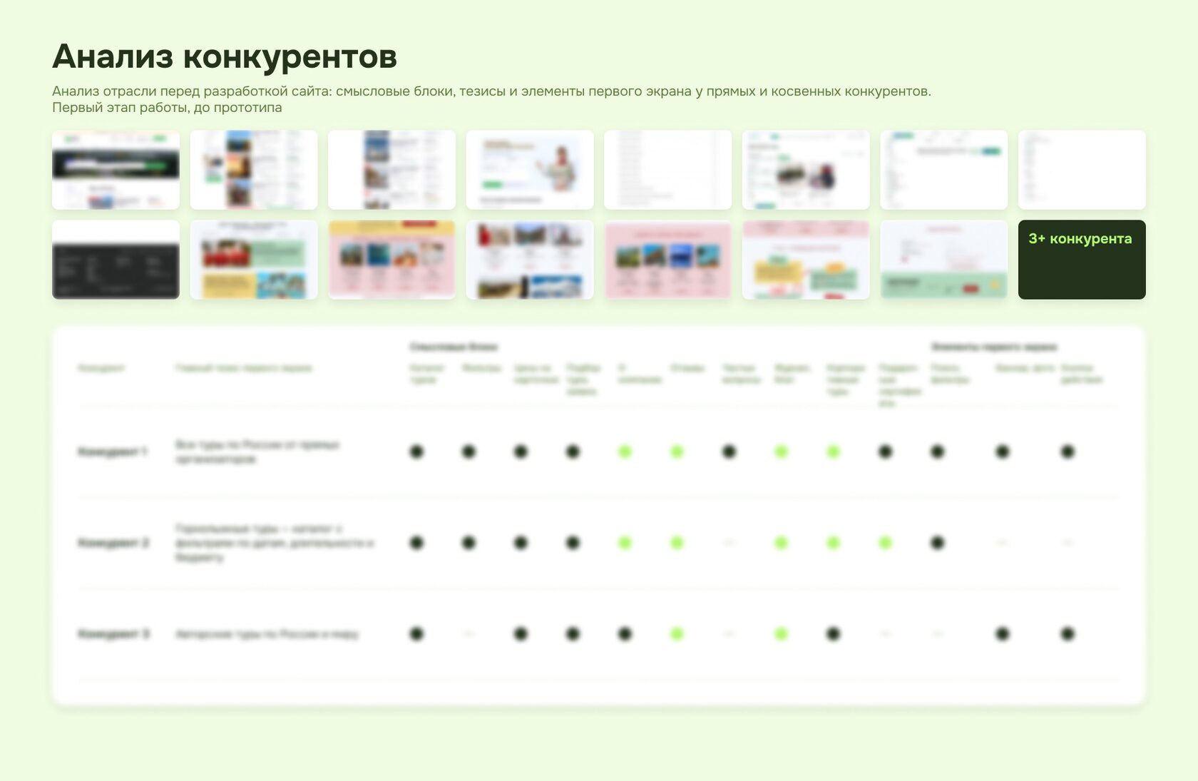 Анализ отрасли перед разработкой сайта «Туда — Обратно»: экраны сайтов конкурентов и таблица сравнения