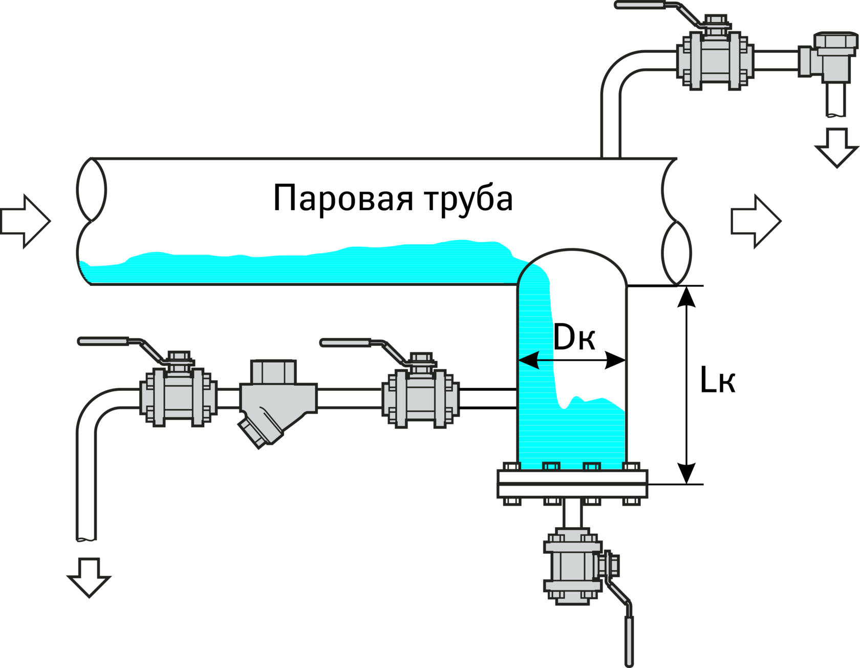 Схема конденсатного кармана