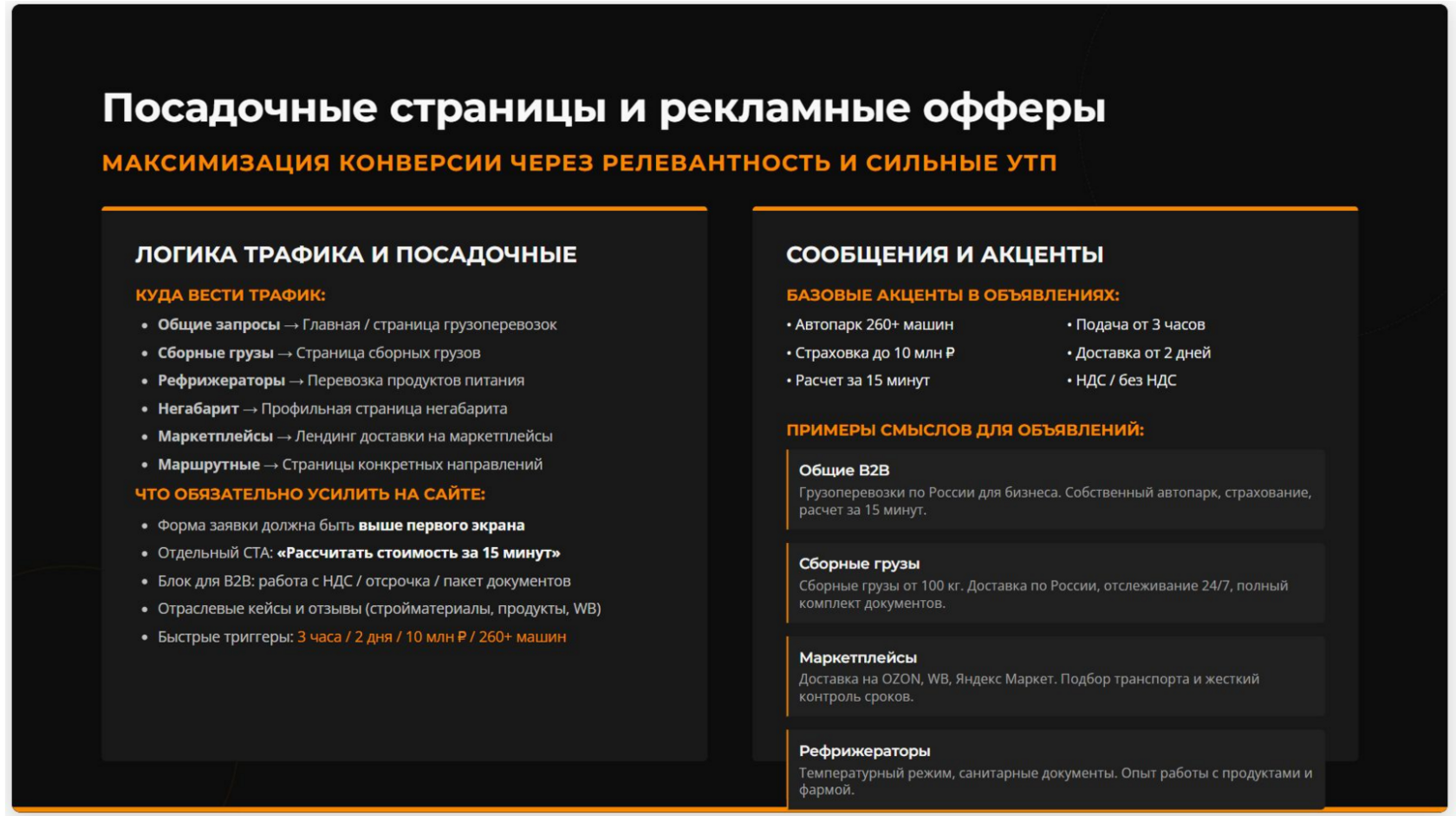 Схема соответствия видов перевозок посадочным страницам и рекламным сообщениям