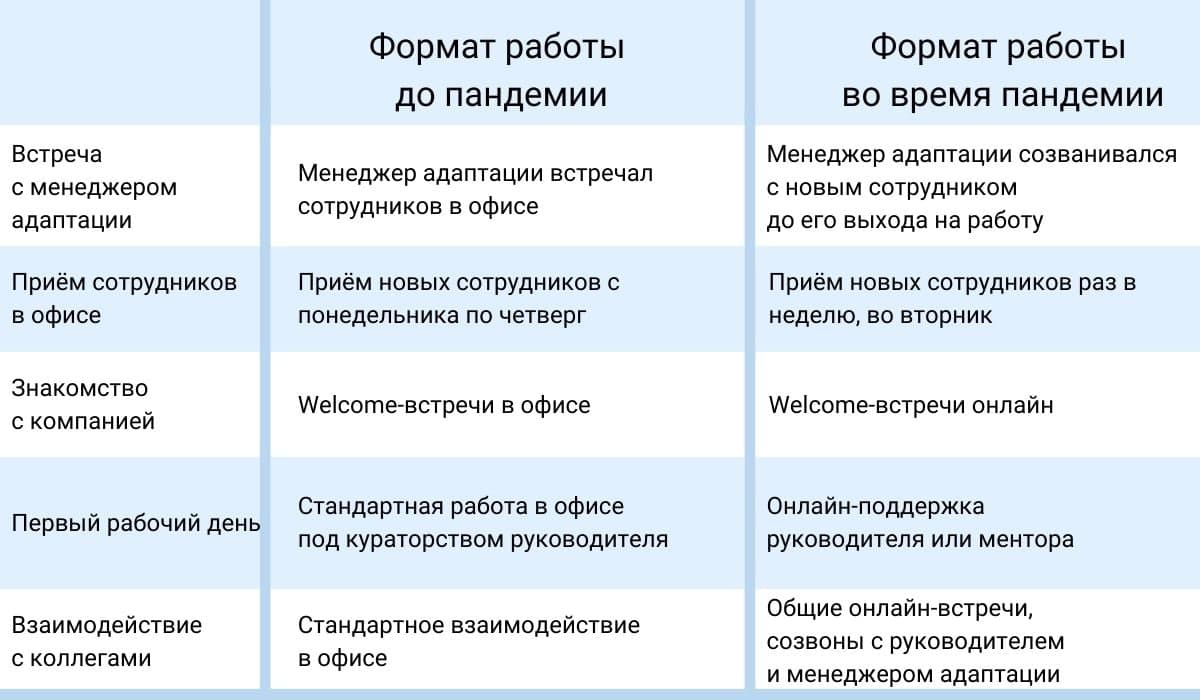 Как Ситимобил удалось адаптировать 180 сотрудников ﻿в период самоизоляции