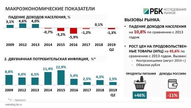 Рынок сбыта мебельной продукции