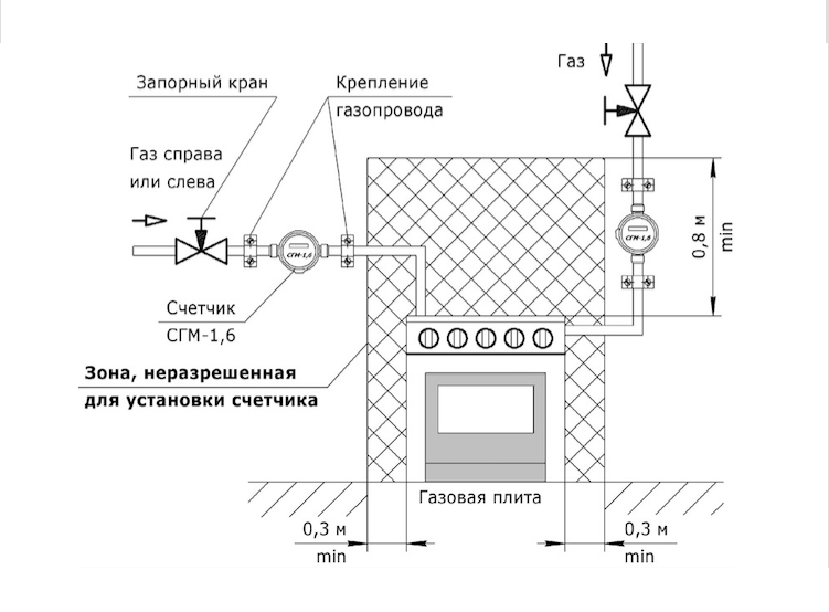 Какой сделать потолок на кухне с газовой колонкой