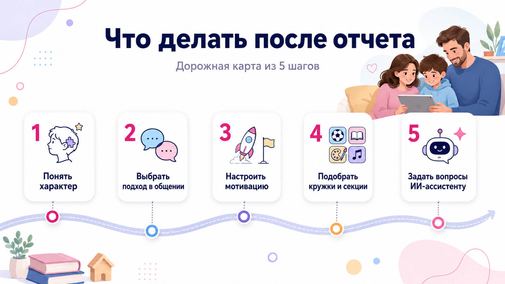 Дорожная карта развития ребенка