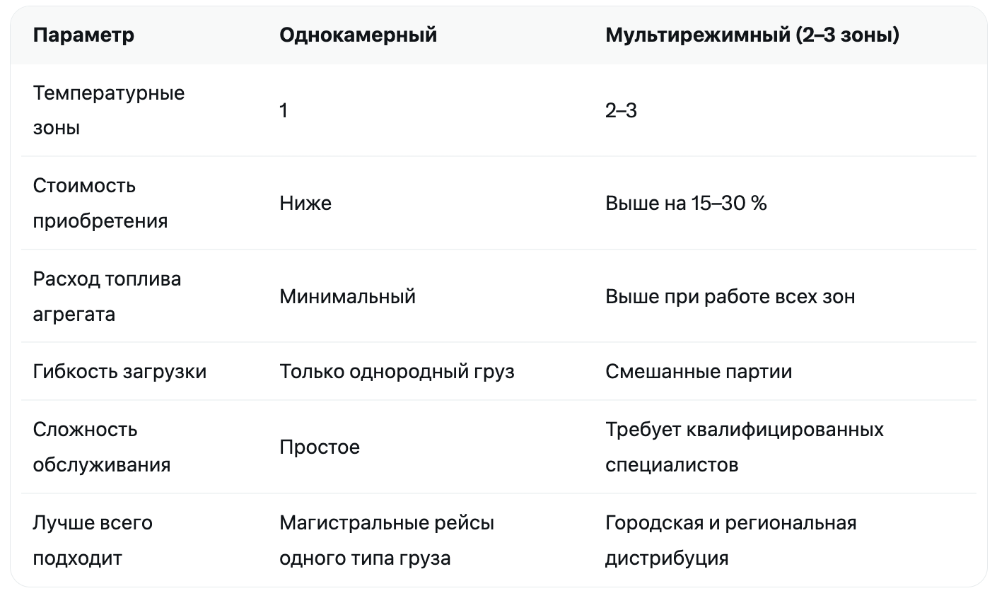 Сравнение однокамерного и мультирежимного рефрижератора