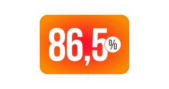 86,5%