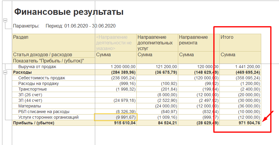 1С Комплексная автоматизация 2 и ERP 2: отчет о доходах и расходах по направлениям деятельности
