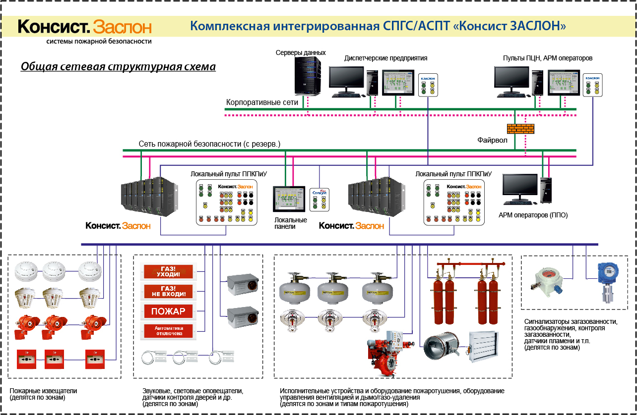 Консист ЗАСЛОН. Системы пожарной безопасности