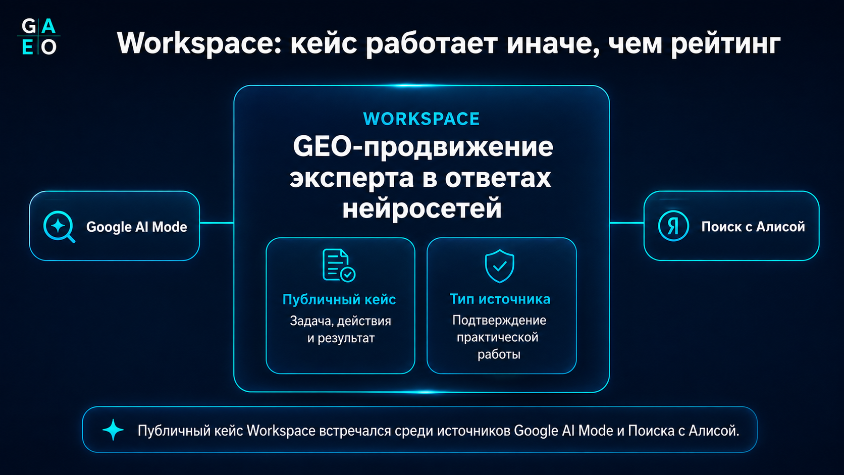 Кейс Workspace работает иначе, чем рейтинг