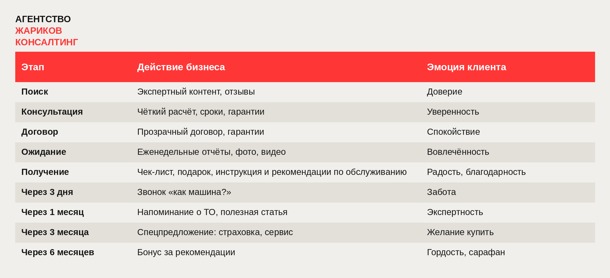 Идеальный CJM: каким должен быть путь клиента в нише Авто из Китая