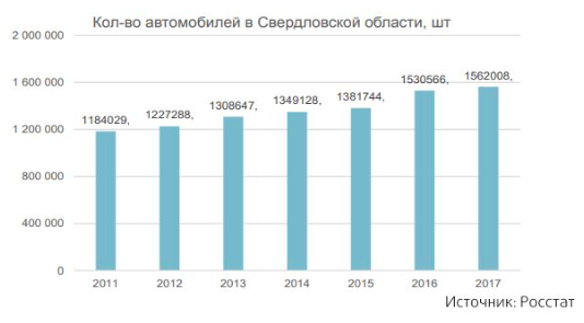 Динамика сыктывкар авто