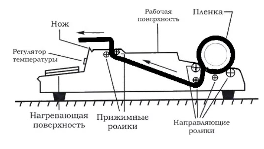 Hand wrapper cas схема