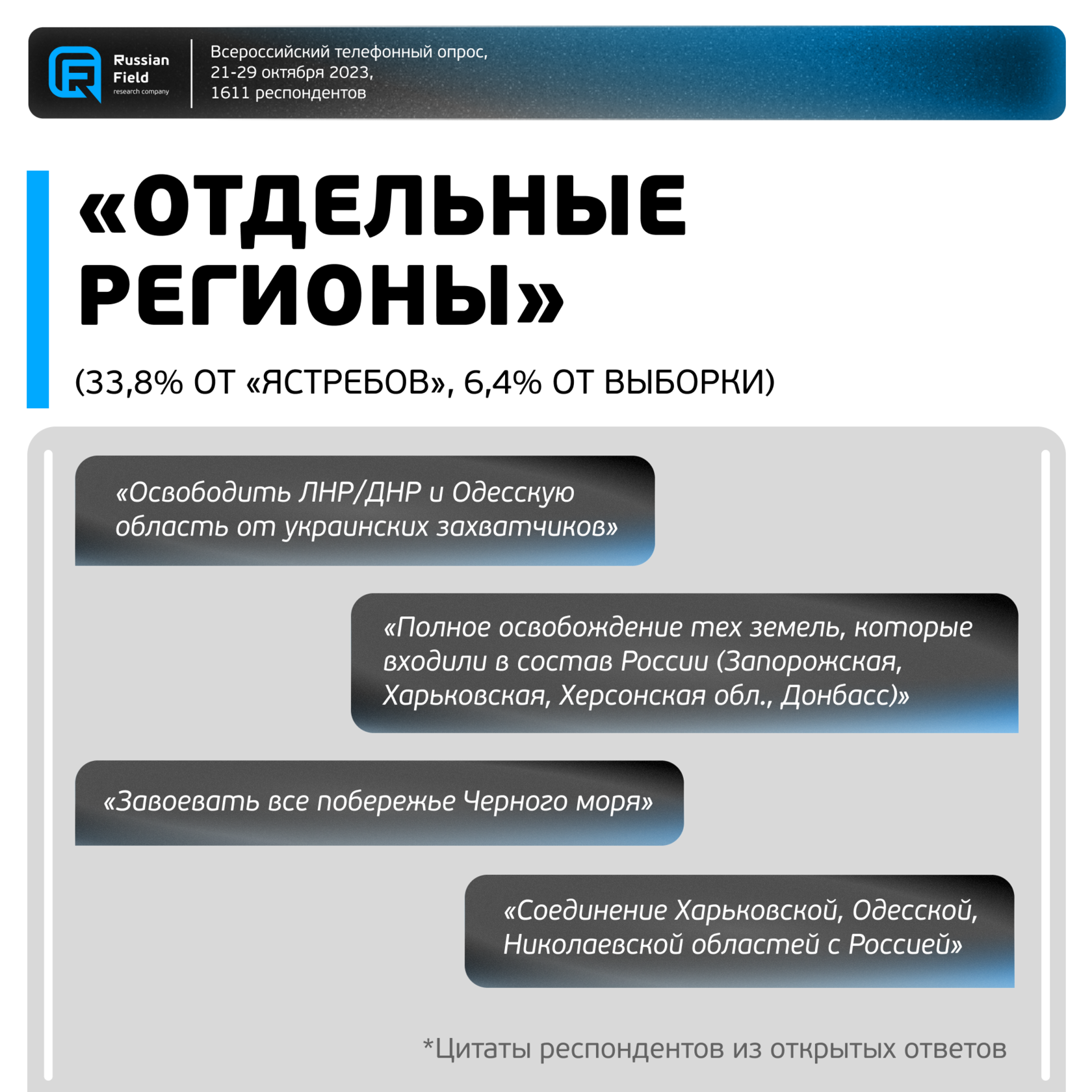 Голуби», «ястребы», лоялисты: сегментация респондентов по их отношению к  военной операции