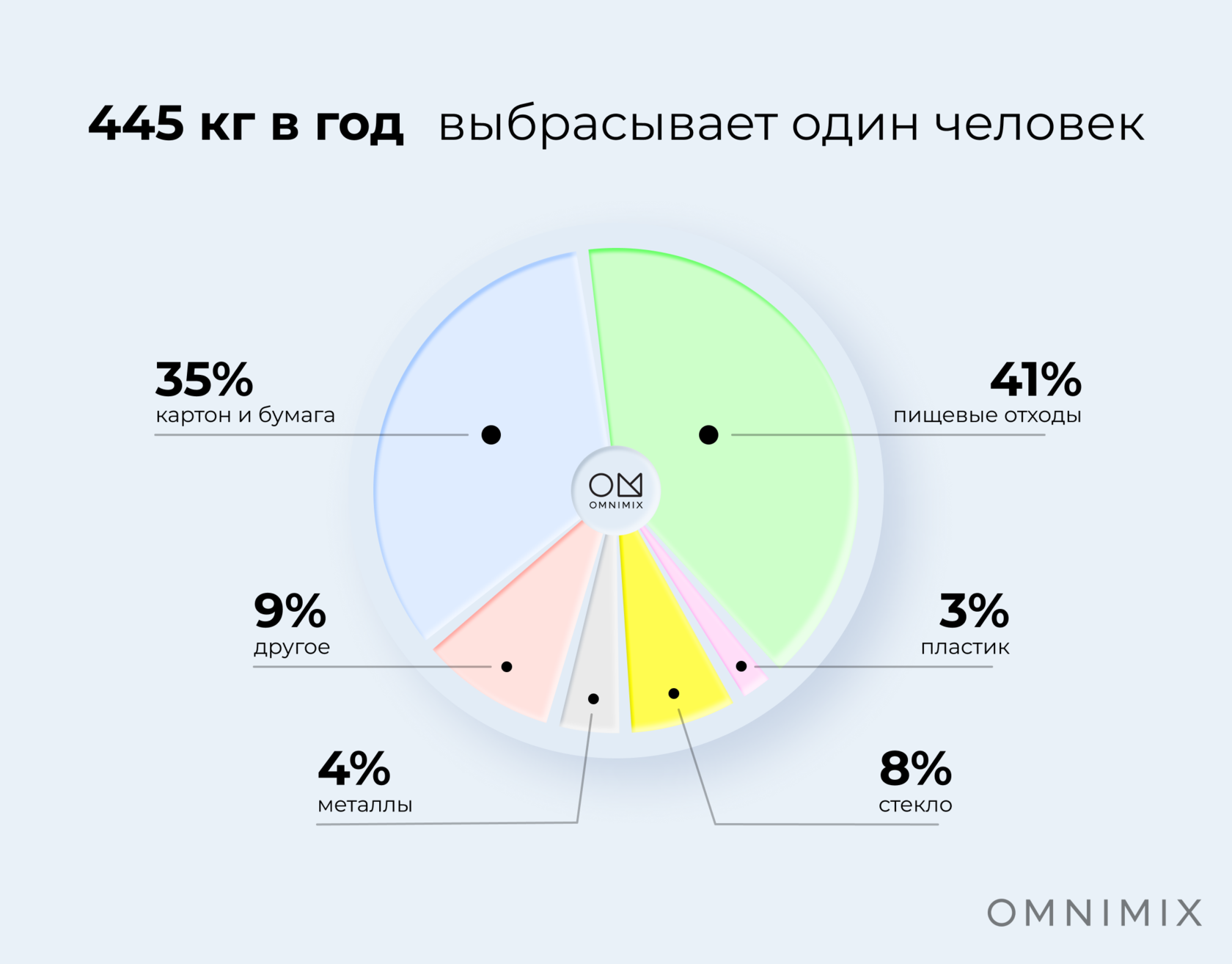 Статья: Проблема раздельного сбора отходов и новый эковектор бизнеса