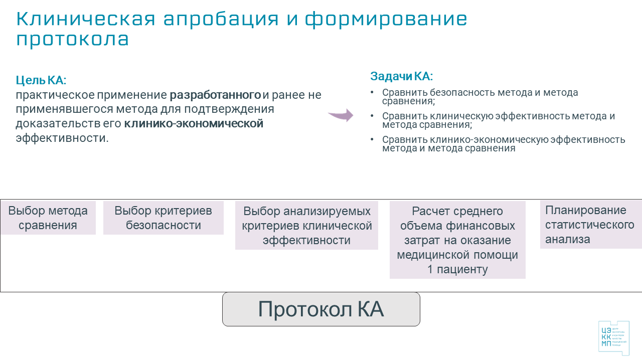 Клиническая апробация