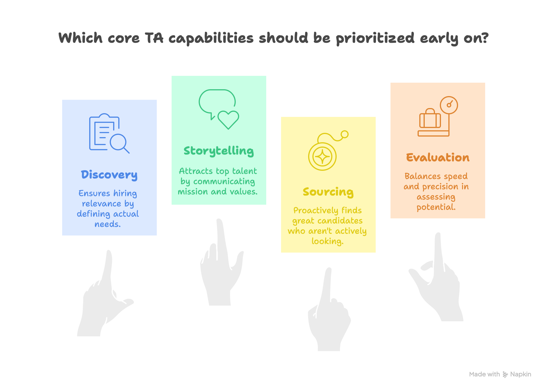 Which core TA capabilities to prioritise?