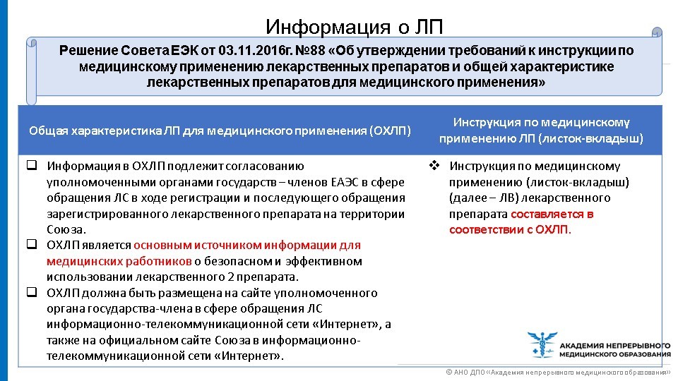 Схема регистрации медицинских изделий