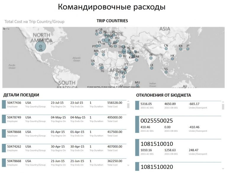 Power View и визуальная аналитика