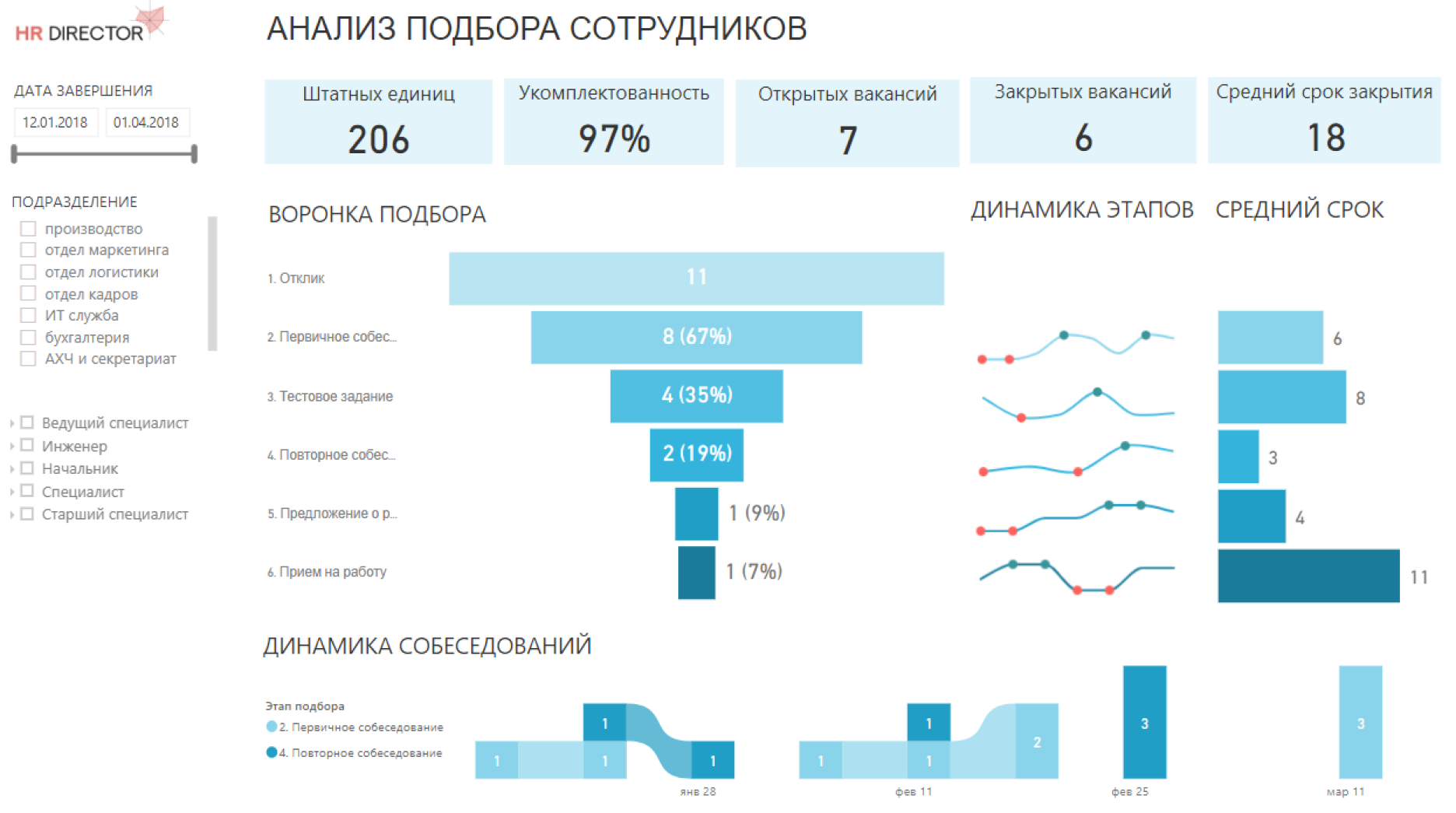 Анализ подбирал