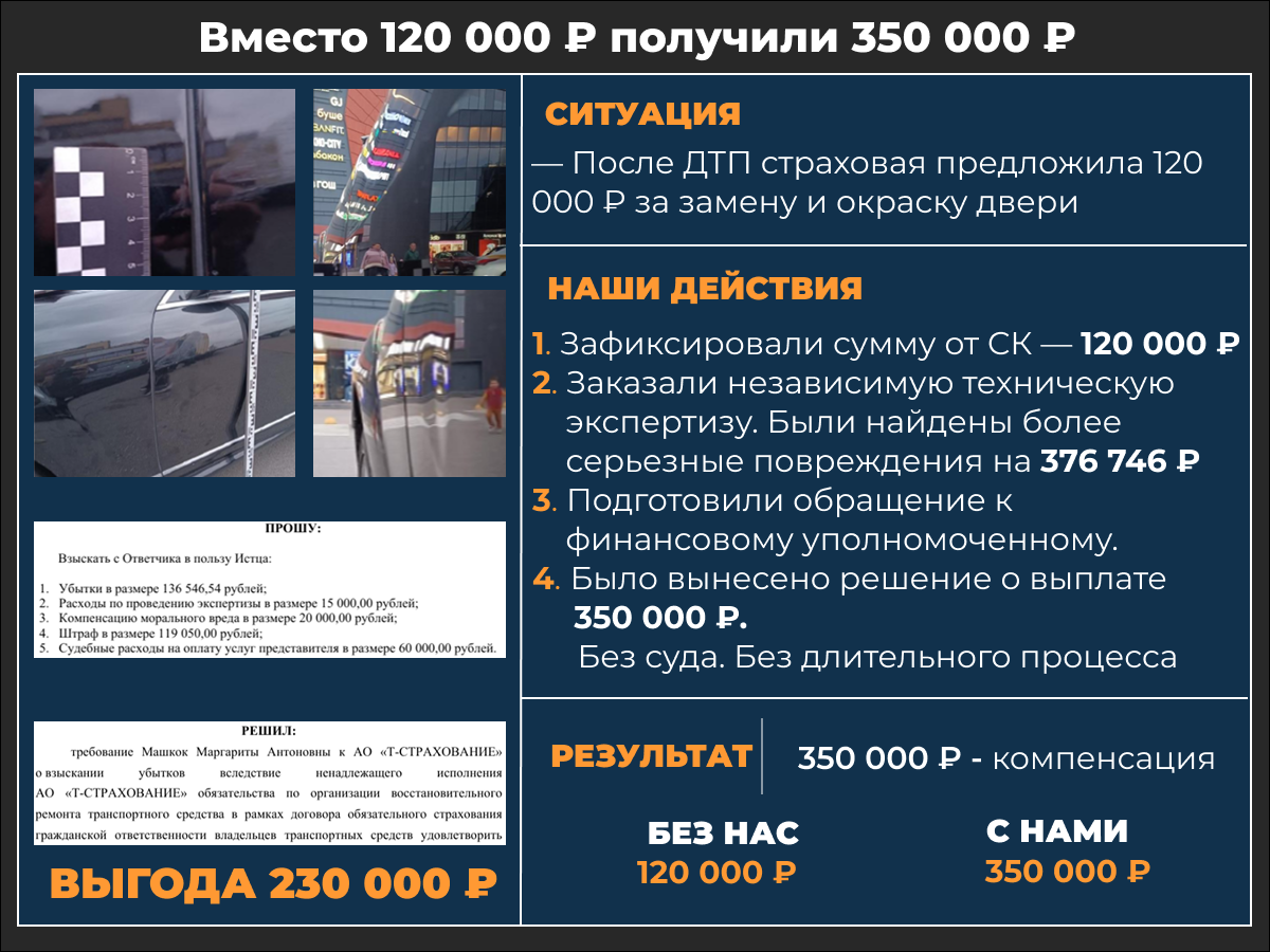 Кейс 350 000 ₽