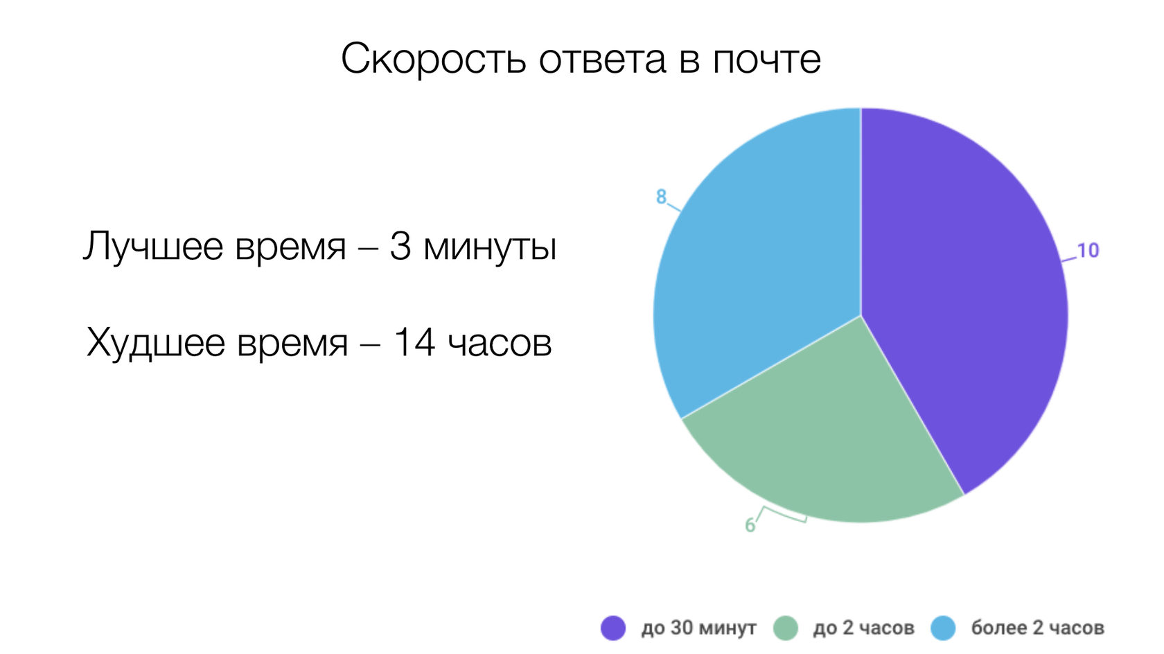 Какие каналы поддержки используют МФО: исследуем проблемы | Онлайн-сервис  UseDesk