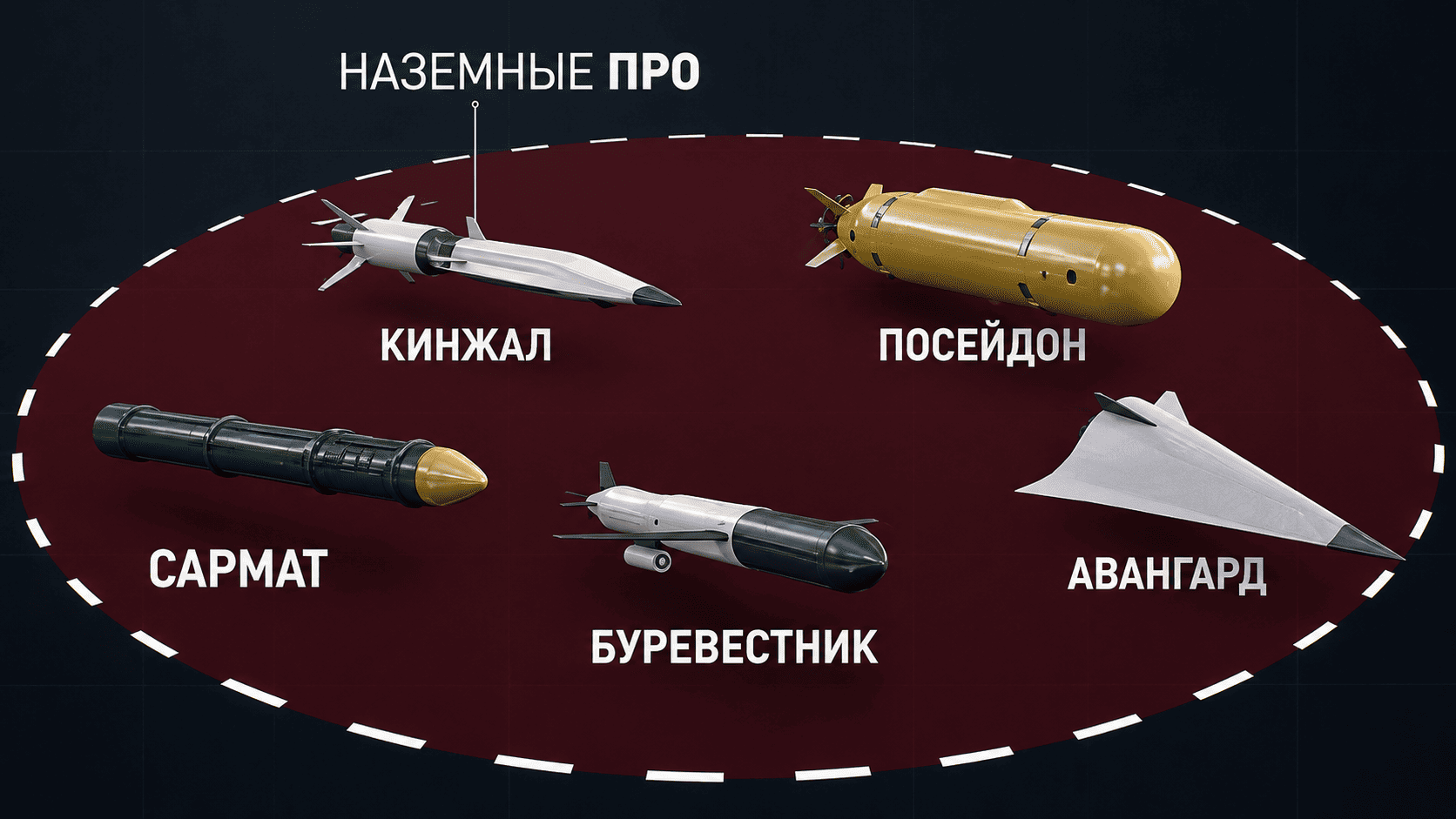 Инфографика о российских стратегических системах Сармат Авангард Орешник Посейдон Буревестник.